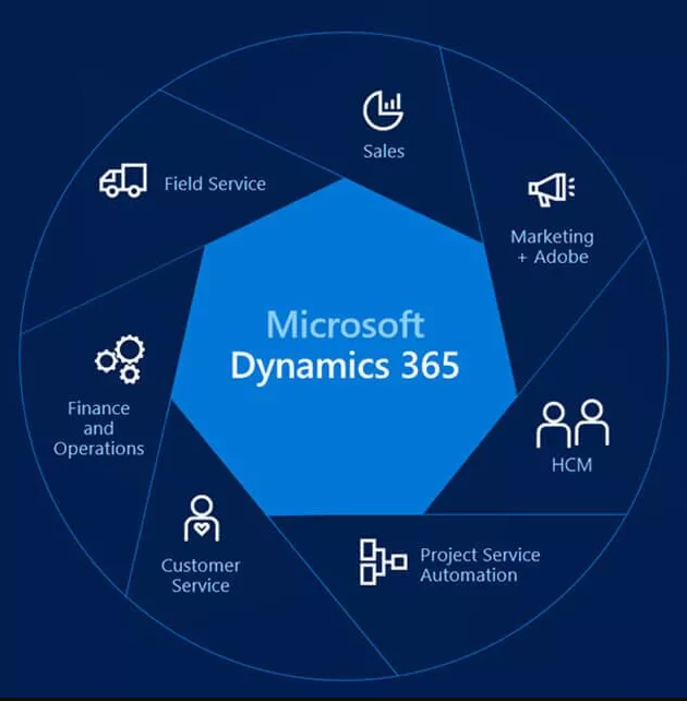 image for microsoft dynamics 365